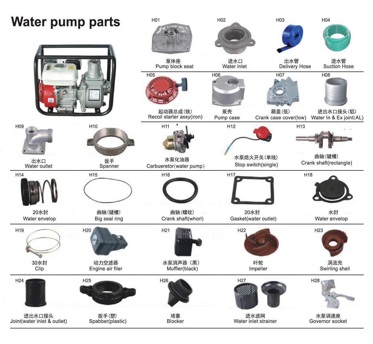 Water pump spare parts